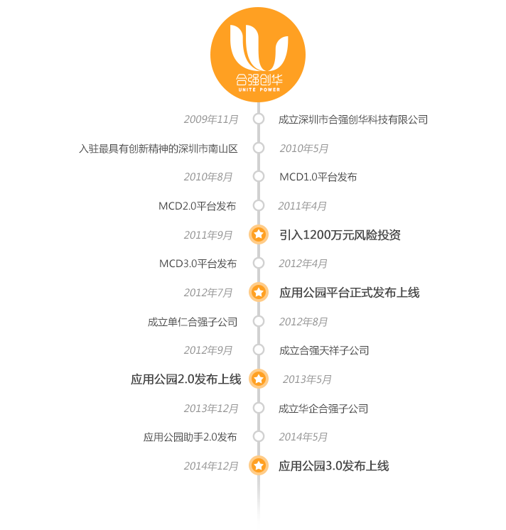 大事记