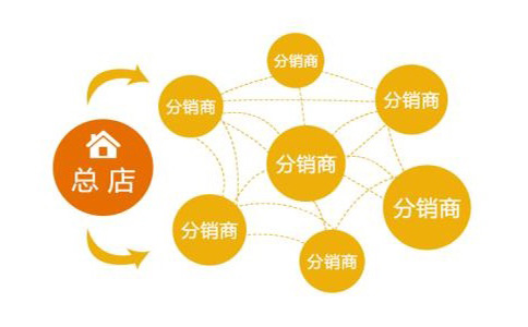 还不知道什么是分销？曲德曲教你零基础电商分销<a href=https://www.bdiqw.com//www.bdiqw.com/t-52794.html target=