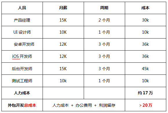 手机商城app解决方案：<a href=https://www.bdiqw.com//www.bdiqw.com/k.html?pageModel.keyword=制作一个app多少钱 target=
