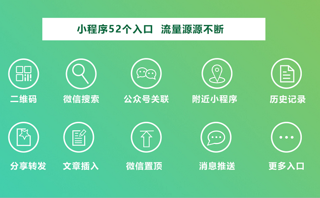 小程序开发费用