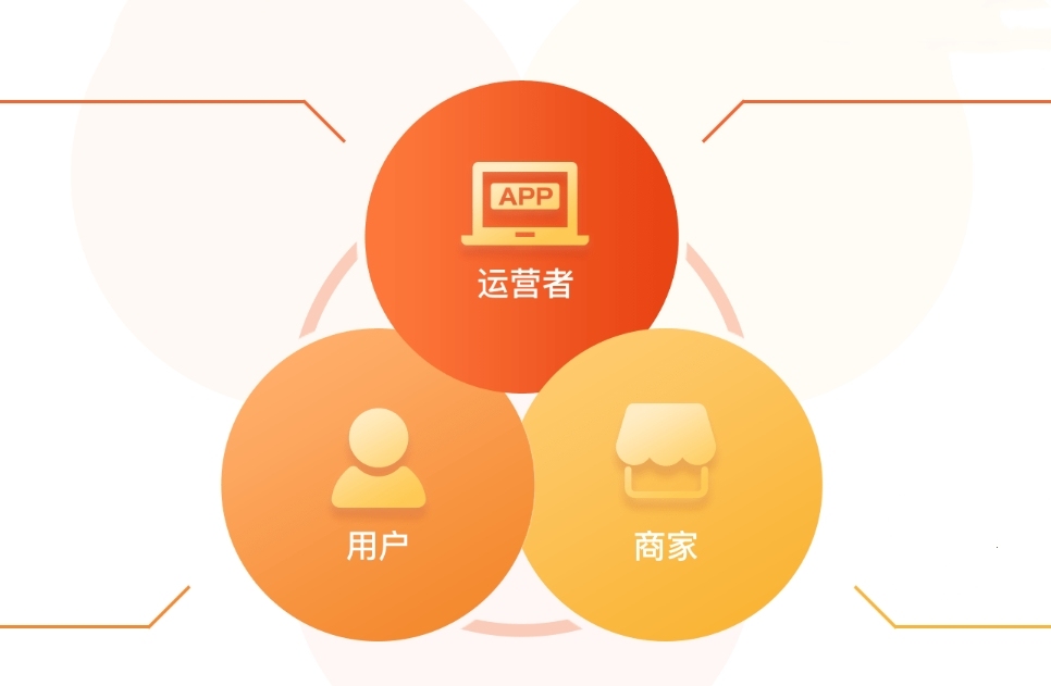 餐饮行业专用插件