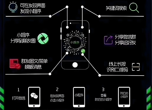 小众品牌靠小程序出圈,流量时代的逆袭密码!