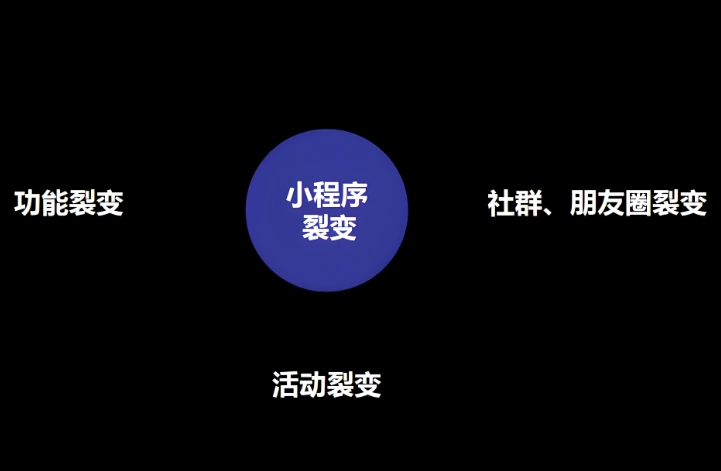 同样开店,为啥别人用小程序销量比你高5倍?